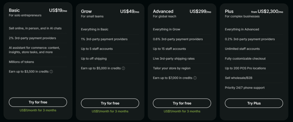 shopify pricing plan table in 2026