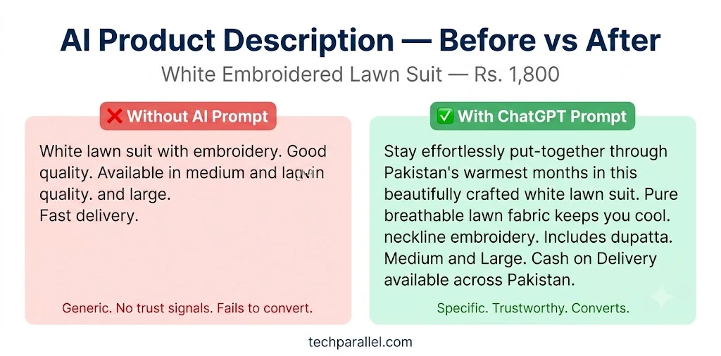 AI product description before and after comparison for Pakistani Shopify store — generic text vs ChatGPT optimized description