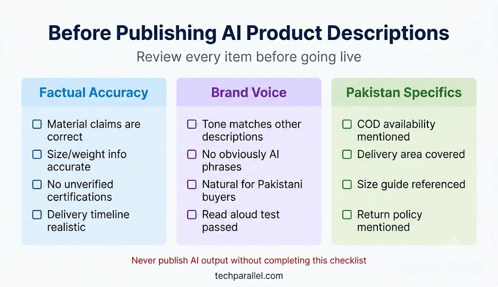 Checklist for reviewing AI-generated Shopify product descriptions before publishing — factual accuracy, brand voice, and Pakistan-specific elements