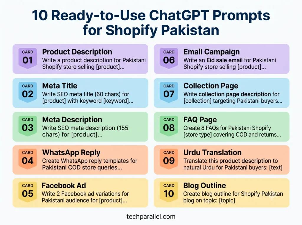 10 ready-to-use ChatGPT prompts for Pakistani Shopify stores — product descriptions, SEO, ads, emails, and WhatsApp templates