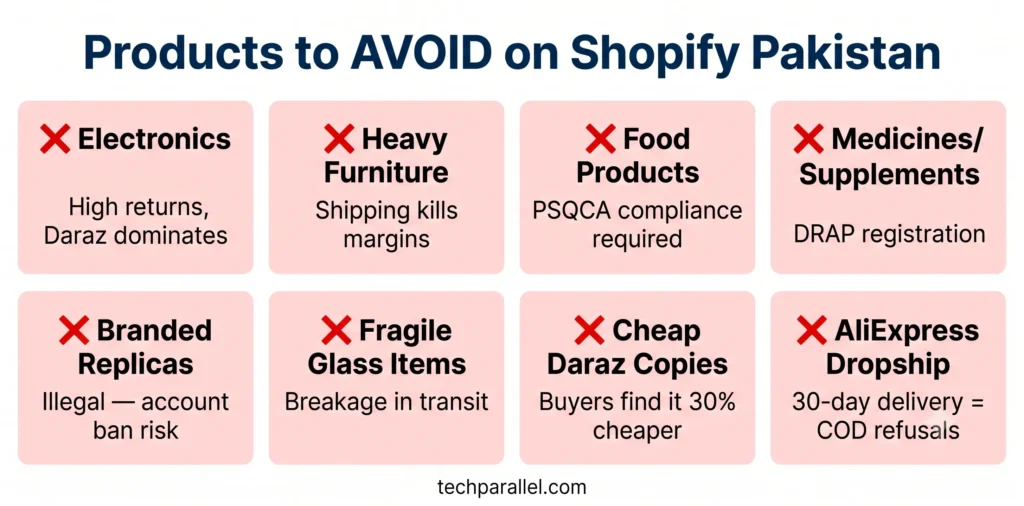Products to avoid selling on Shopify in Pakistan — electronics, food, medicines, replicas, and AliExpress dropshipping