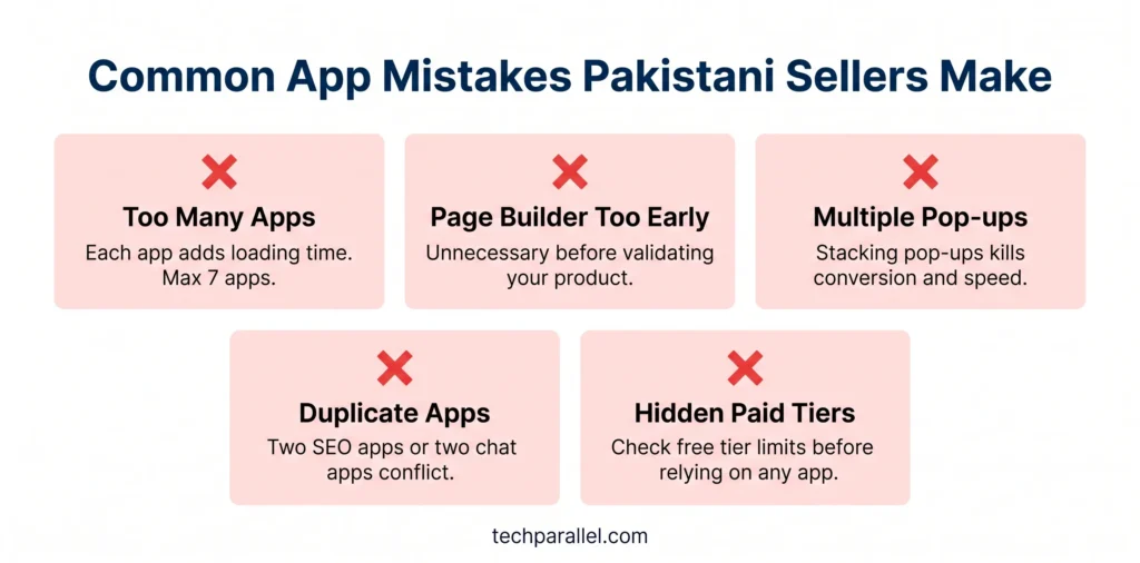 Common Shopify app mistakes Pakistani sellers make — too many apps, duplicate tools, hidden paid tiers