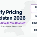 Shopify pricing in Pakistan 2026 — complete guide to all plans, PKR costs, and hidden fees for Pakistani sellers
